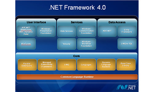 .net framework4.0下载